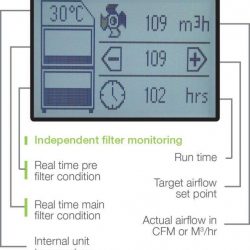 BOFA-AD1500-iQ Industrieluftfilter