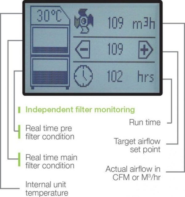 BOFA-AD1500-iQ Industrieluftfilter