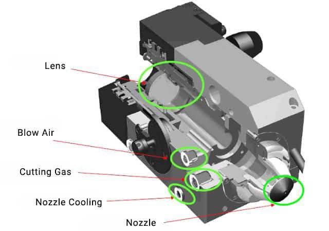 Aufbau eines Faserlaserschneidkopfes: Linse, Gaszufuhr und Düse